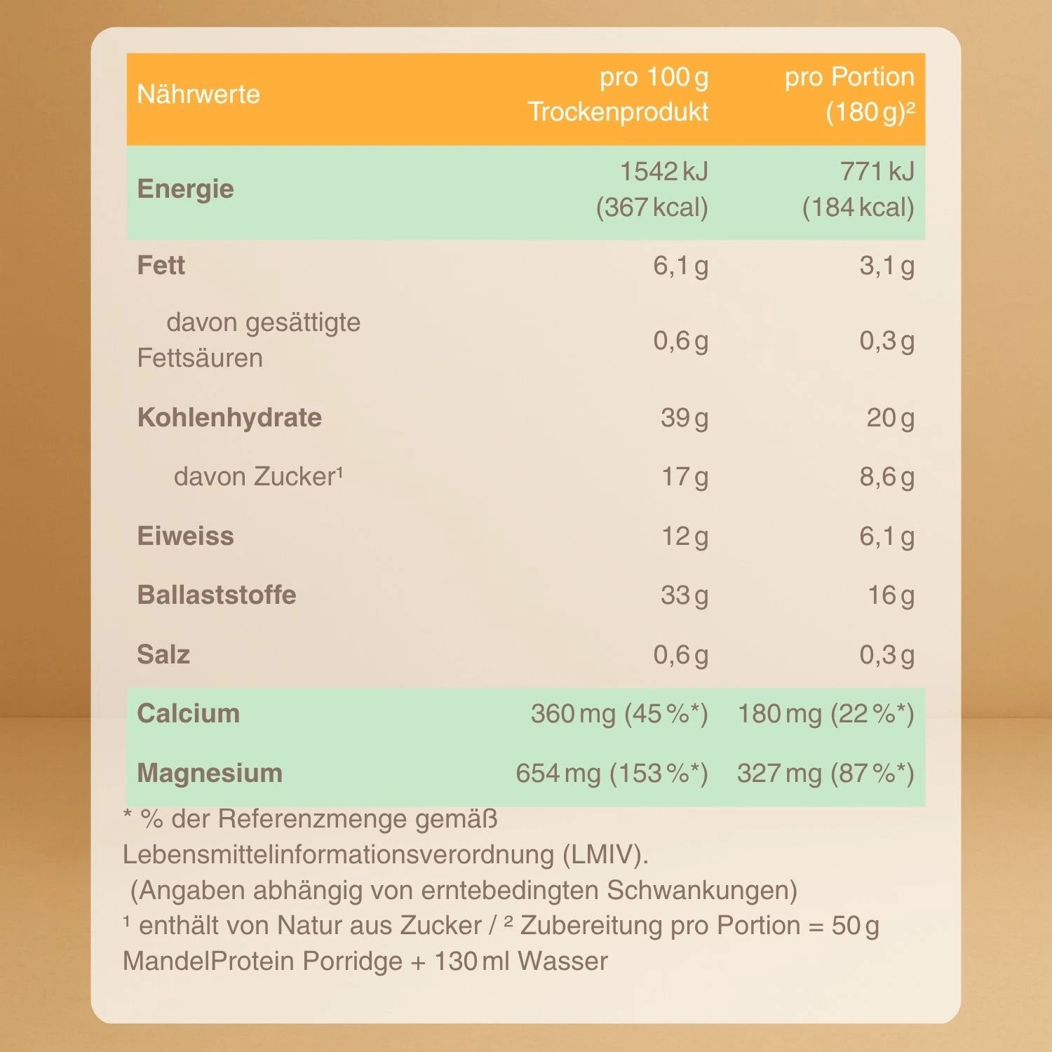 MandelProtein PORRIDGE BIO