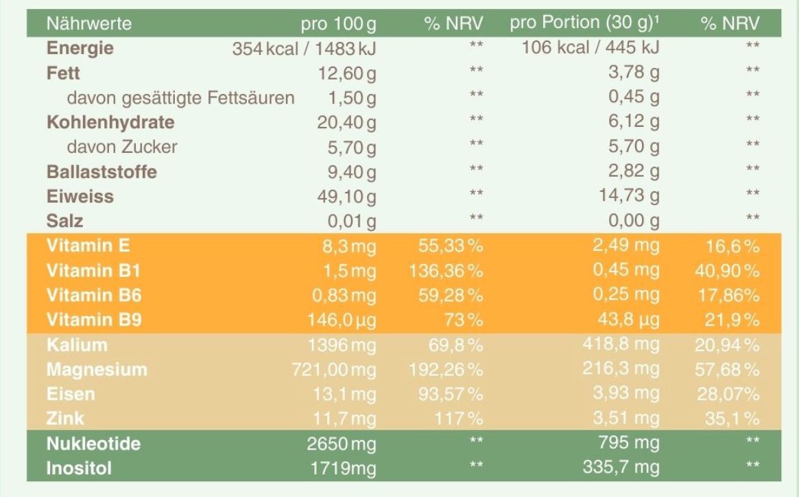 Nukleotide - Sport Package