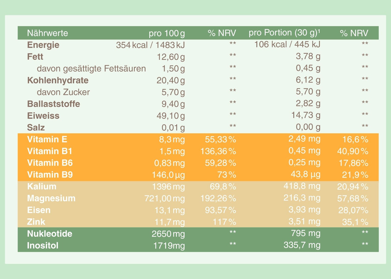 Nukleotide - Protein Drink