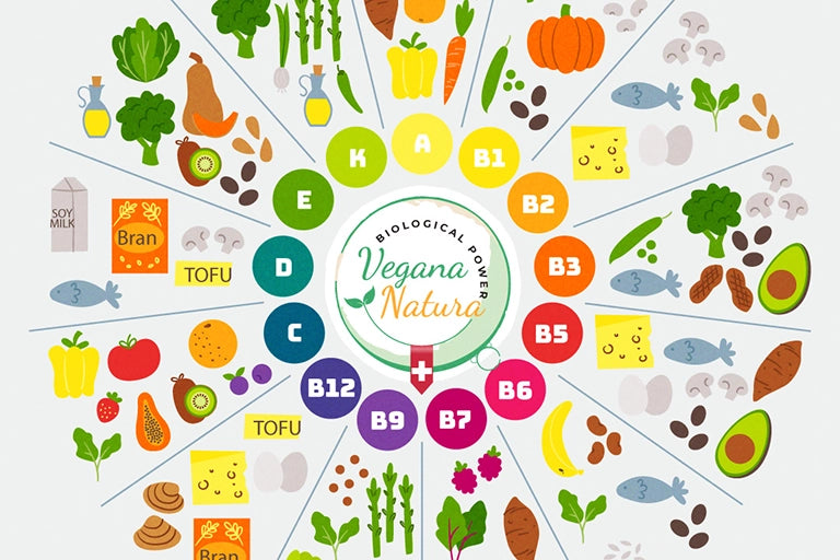 eating vegan taking nucleotides